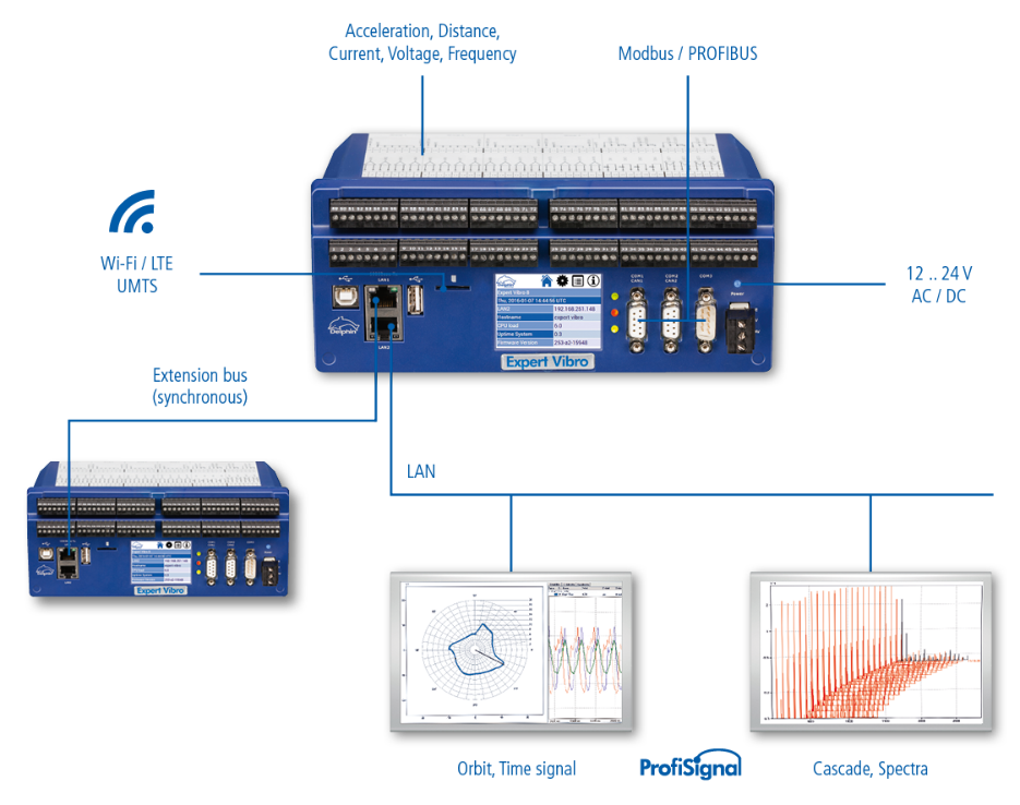 Vibracijų matavimas ir vibrodiagnostika pramonėje