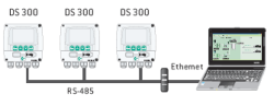 Ethernet-RS485