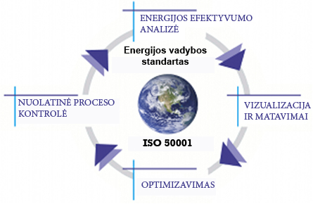 energijos-vadybos-standartas